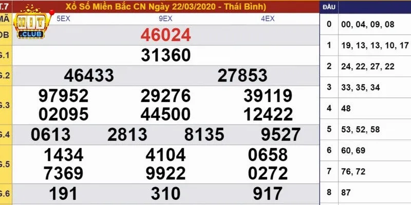 Tìm ra các con số trúng thưởng trong các kỳ xổ số trước đó