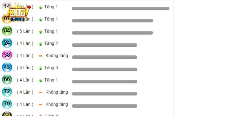 Thống kê lô đề gan giúp tìm ra các chu kỳ số xuất hiện